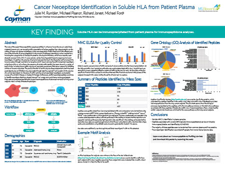 Cancer Neoepitope Identification in Soluble HLA from Patient Plasma<br>